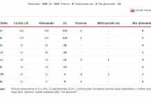 Jak oni głosowali? Cz. III – oskładkowanie „śmieciówek” smieciowy.png
